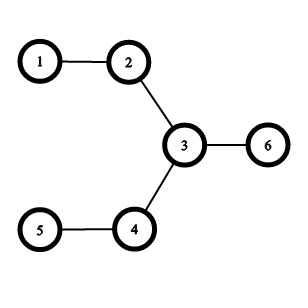 sample-graph
