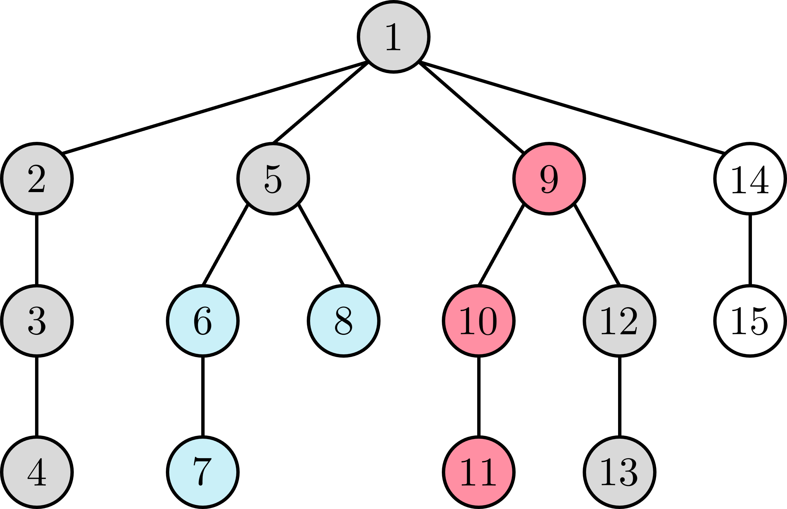 colored tree bounded